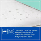 Matelas de berceau et de lit pour tout-petit Sealy Orion 2 étapes durable et antibactérien - Blanc