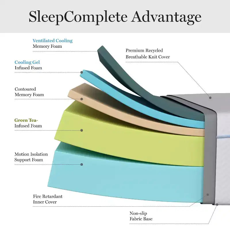 Matelas Martha Stewart SleepComplete 12 po en mousse à mémoire de forme à thé vert et gel rafraîchissant à double action, fermeté moyenne, avec plateau matelassé en jacquard recyclé doux et respirant