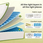 Matelas hybride Swedrea en mousse à mémoire de forme à gel rafraîchissant antistatique, fermeté moyenne, anti-sensibilité, blanc