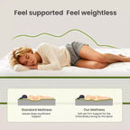 Matelas hybride Swedrea en mousse à mémoire de forme à gel rafraîchissant antistatique, fermeté moyenne, anti-sensibilité, blanc