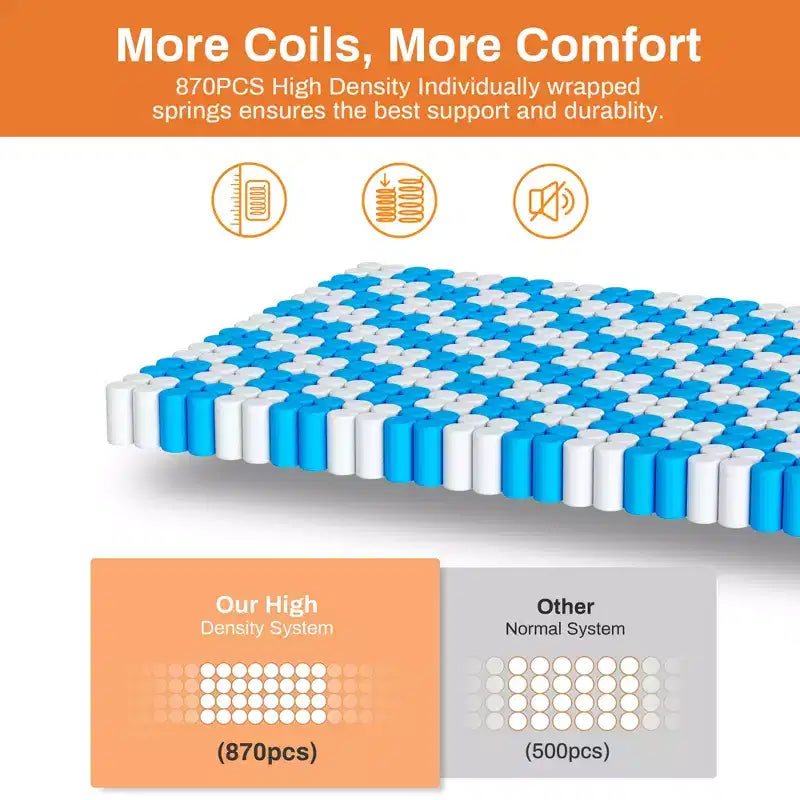 Matelas King Size, Matelas en Mousse à Mémoire de Forme de 14 Pouces dans une Boîte, Infusé de Gel pour un Sommeil Frais et Respirant, Soulagement de la Pression et Soutien, Fermeté Moyenne, Certifié CertiPUR-US