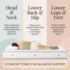 Matelas Atlas 6, matelas à ressorts jumeaux, housse respirante, fermeté ferme