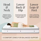 Matelas Atlas 8 à ressorts ensachés, housse respirante, fermeté extra-ferme