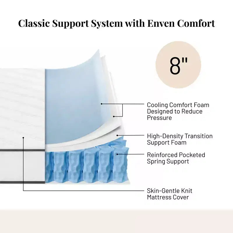 Matelas Atlas 8 à ressorts ensachés, housse respirante, fermeté extra-ferme
