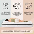 Matelas à ressorts Atlas de 12 pouces, pour lit jumeau, avec housse respirante, fermeté accrue