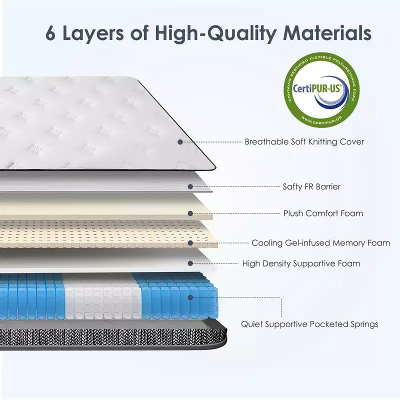 Matelas hybride GDFStudio Anastasia moderne 12H à ressorts ensachés individuellement