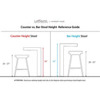 Tabouret de comptoir Silver Orchid Forrest en acier inoxydable empilable et entièrement soudé (lot de 2)